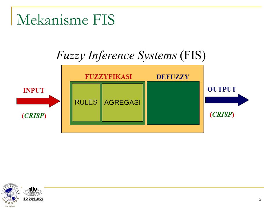 Mekanisme FIS Fuzzy Inference Systems (FIS) FUZZYFIKASI DEFUZZY OUTPUT