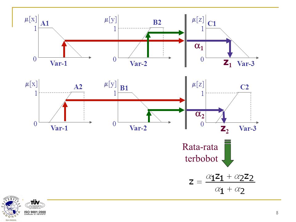 a1 z1 a2 z2 Rata-rata terbobot m[x] m[z] B2 A1 C1 1 Var-1 Var-3 m[y]