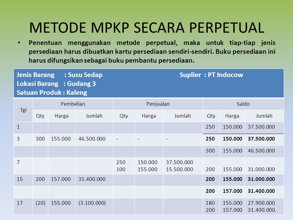 Contoh Kartu Persediaan Metode Fifo Dengan Retur