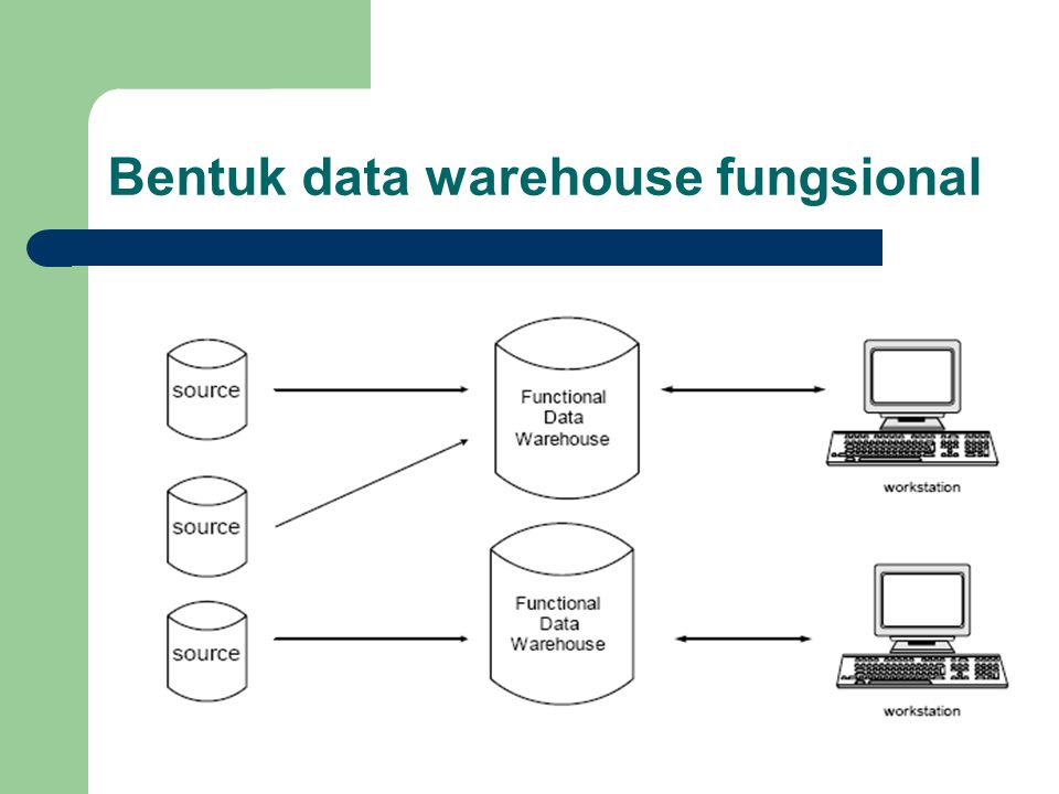 Bentuk data warehouse fungsional