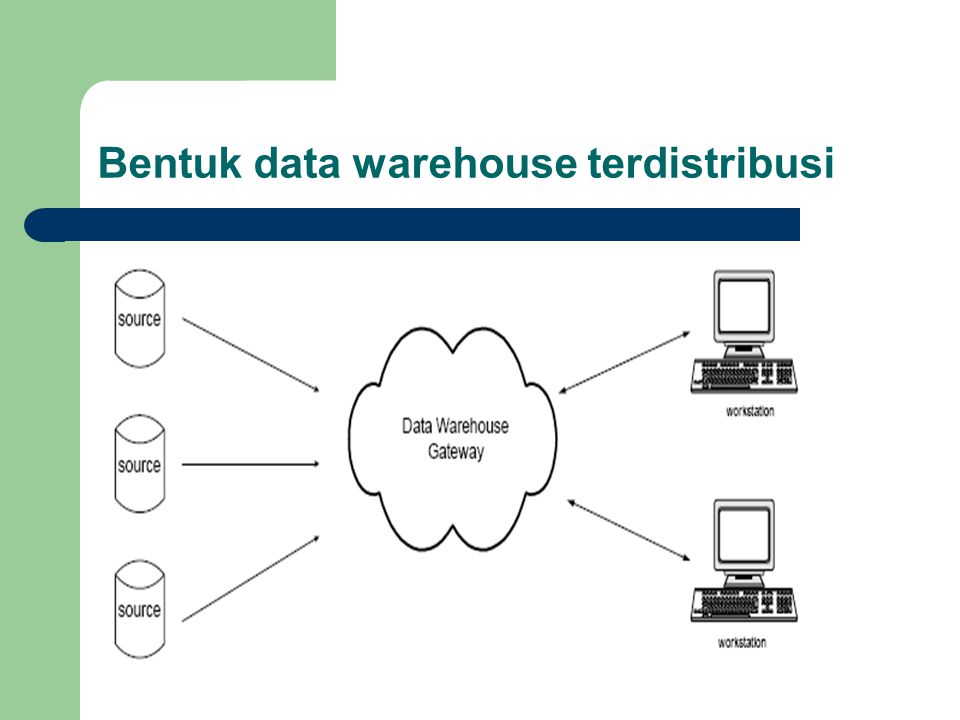 Bentuk data warehouse terdistribusi