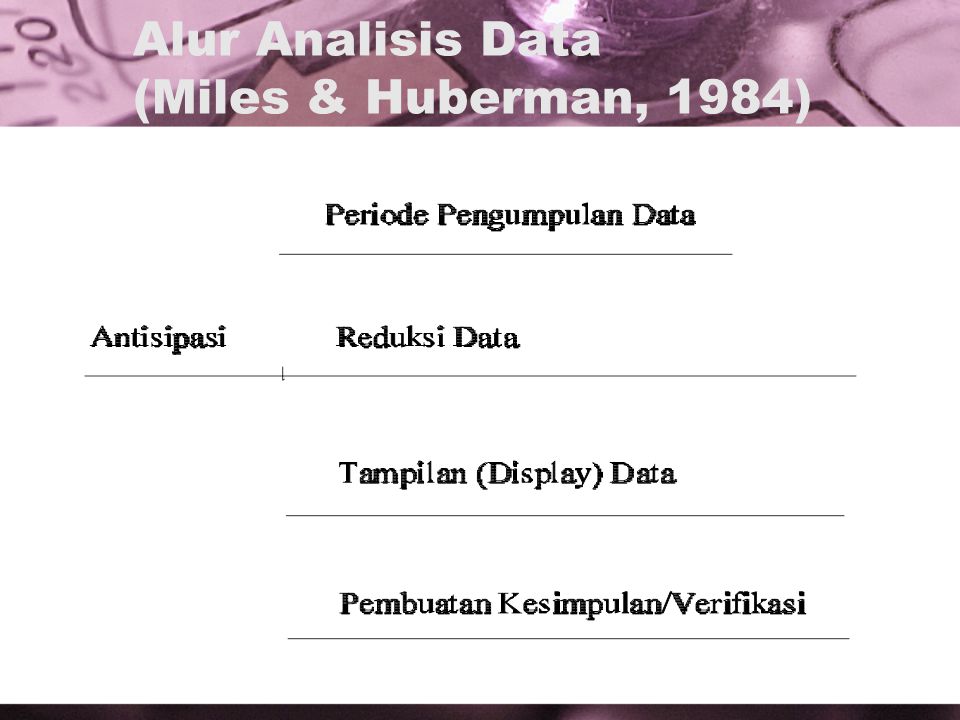 Alur Analisis Data (Miles & Huberman, 1984)