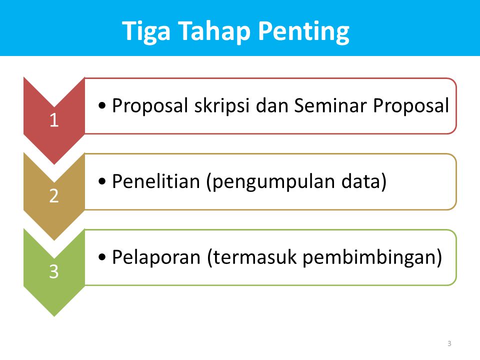 Tiga Tahap Penting 1 Proposal skripsi dan Seminar Proposal 2
