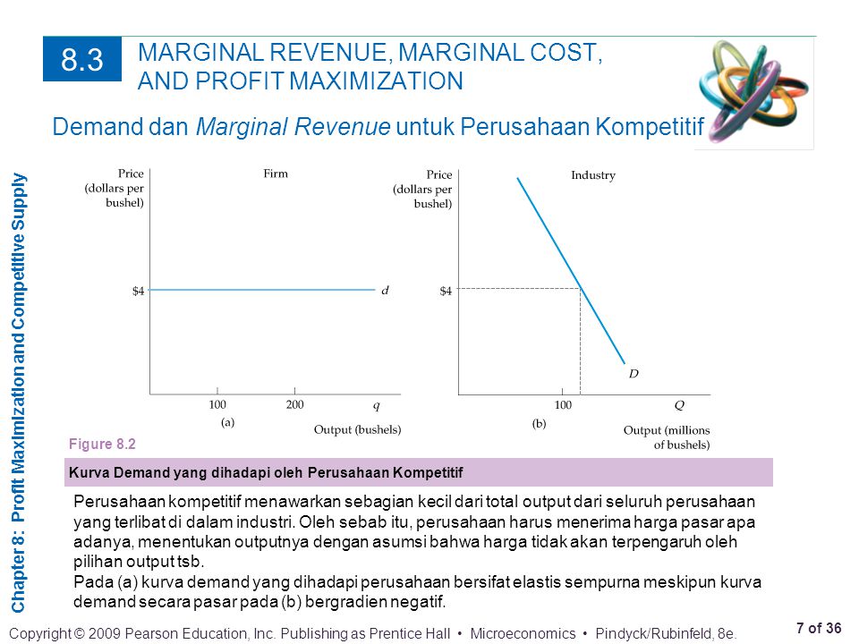 MARGINAL REVENUE, MARGINAL COST, AND PROFIT MAXIMIZATION