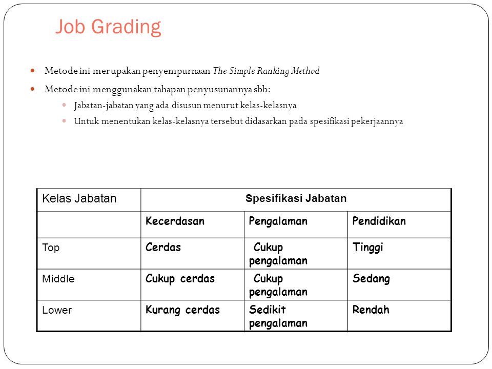 Job Grading Metode ini merupakan penyempurnaan The Simple Ranking Method. Metode ini menggunakan tahapan penyusunannya sbb: