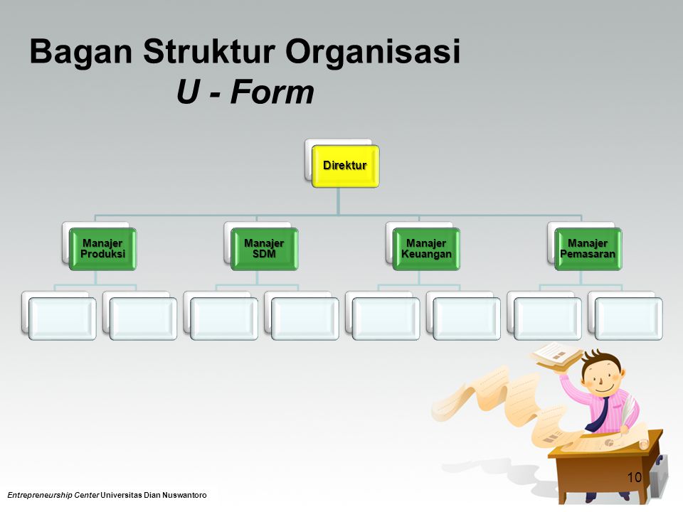 Bagan Struktur Organisasi U - Form