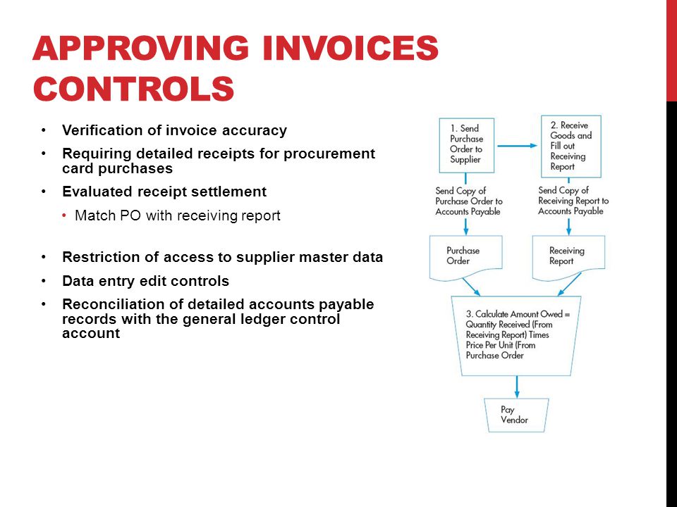 Ledger Control account. Payable Control account. Payable Ledger Control. Evaluating Price Controls. Report receiving