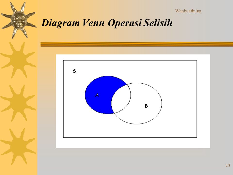 Diagram Venn Operasi Selisih
