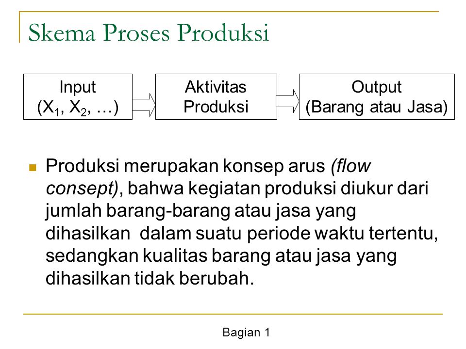 Skema Proses Produksi Input. (X1, X2, …) Aktivitas. Produksi. Output. (Barang atau Jasa)