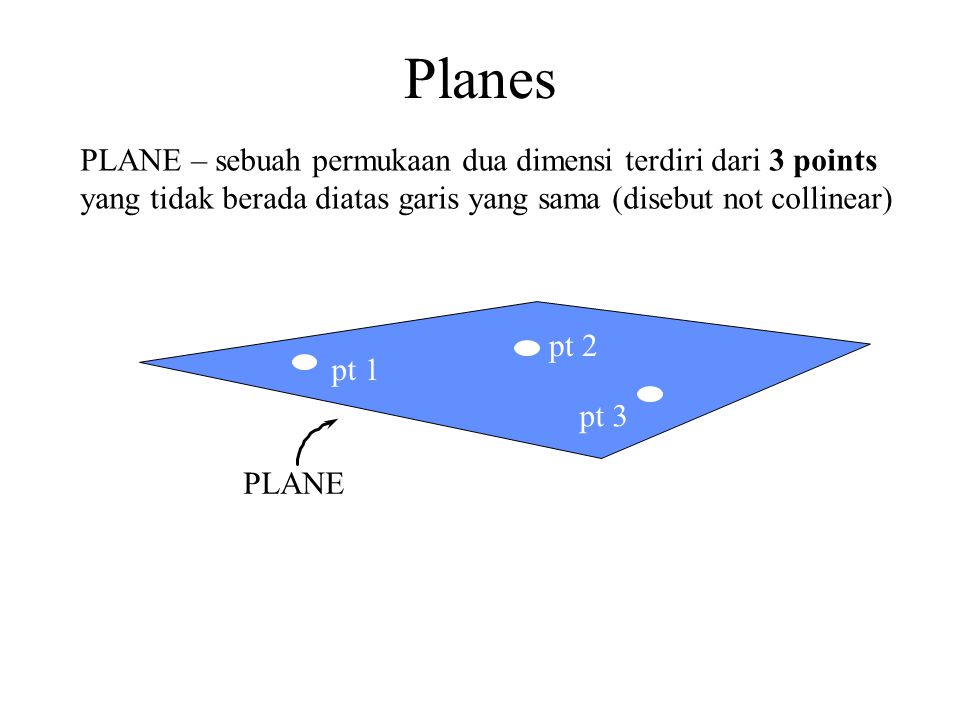 Planes PLANE – sebuah permukaan dua dimensi terdiri dari 3 points