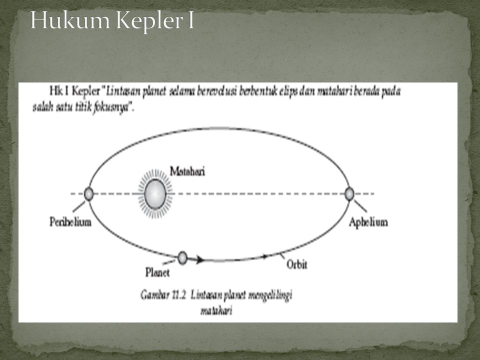 Hukum Kepler I