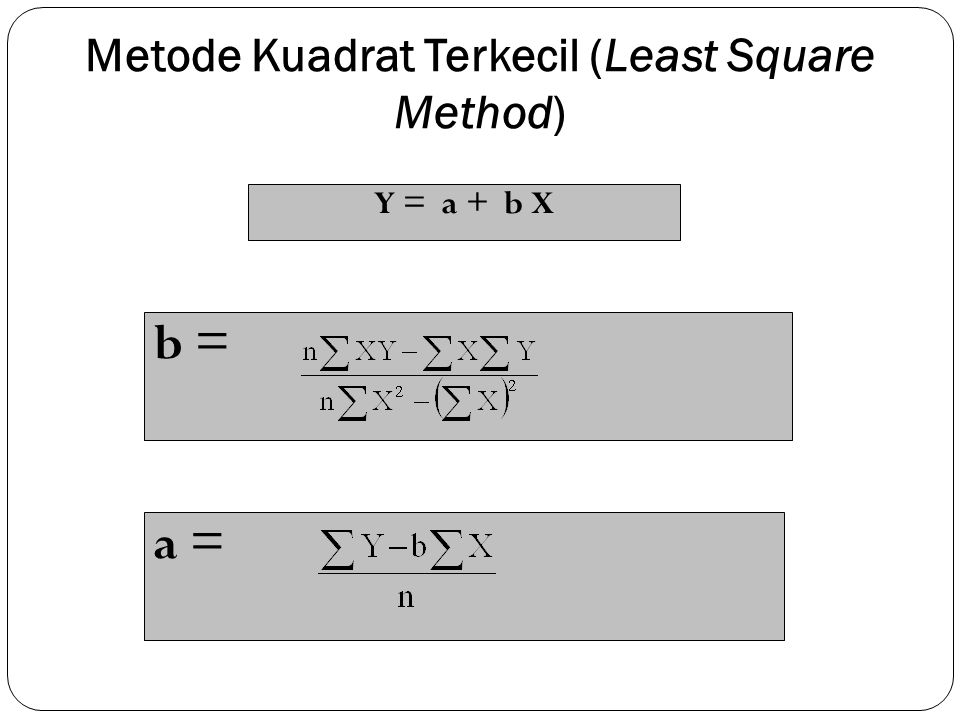 Metode Kuadrat Terkecil (Least Square Method)