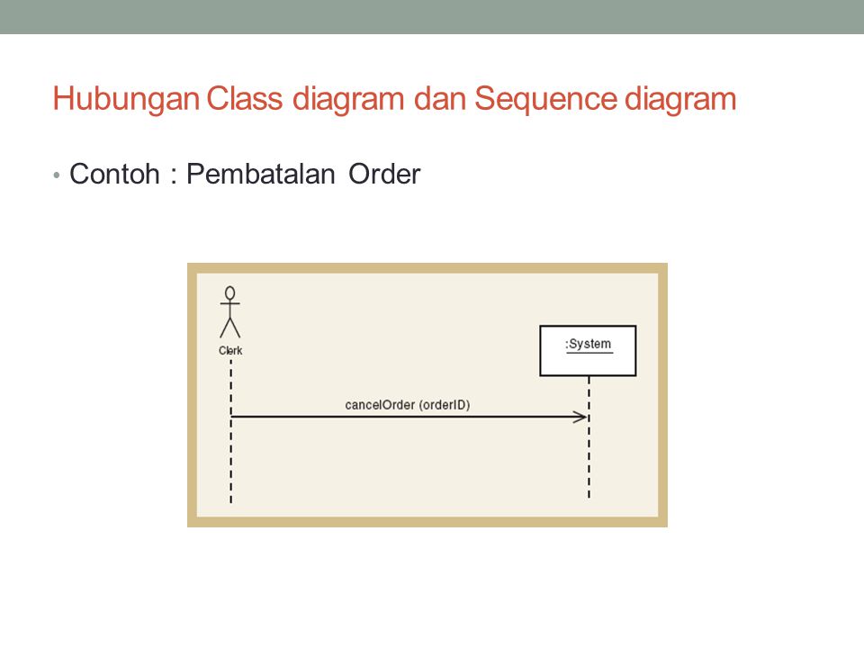 Hubungan Class diagram dan Sequence diagram