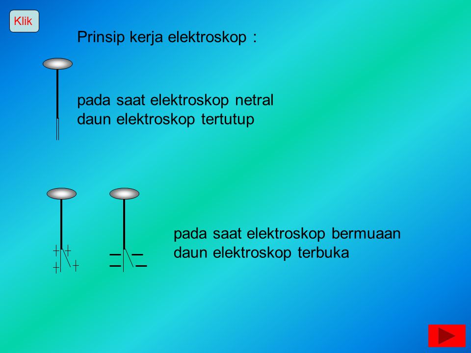 Prinsip kerja elektroskop :