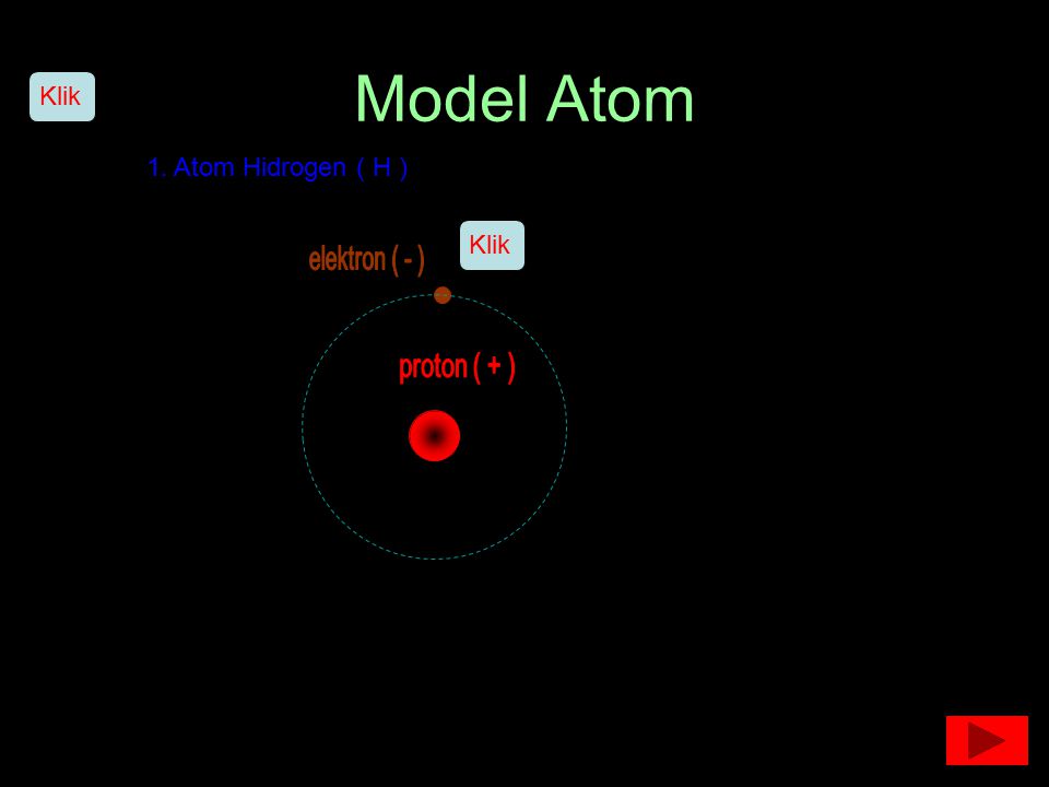 Model Atom Klik 1. Atom Hidrogen ( H ) Klik elektron ( - )