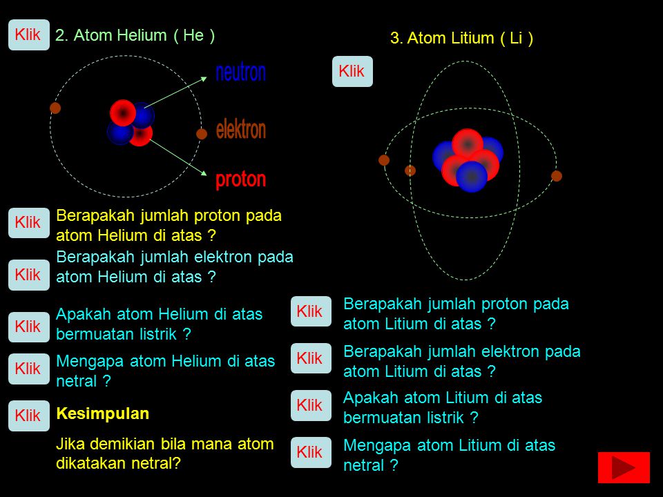 Klik 2. Atom Helium ( He ) 3. Atom Litium ( Li ) Klik. neutron. elektron. proton. Berapakah jumlah proton pada atom Helium di atas