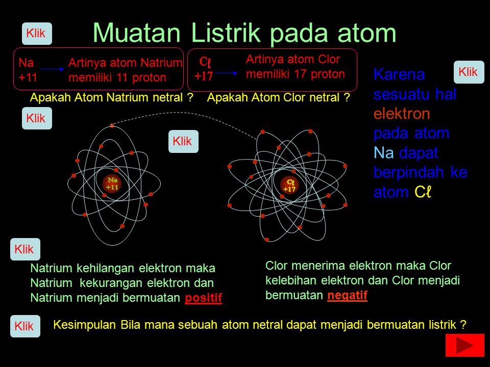 Muatan Listrik pada atom