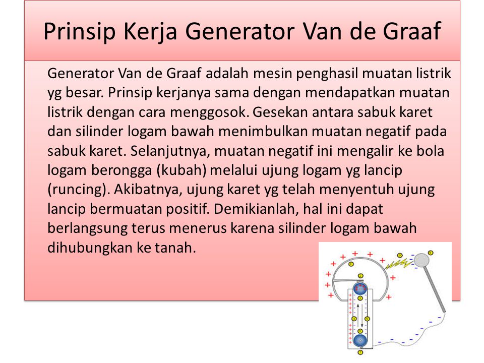 View Apa Fungsi Generator Van PNG