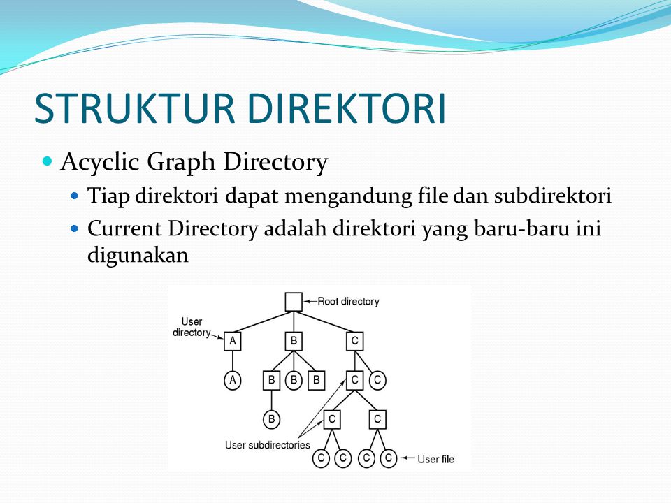 STRUKTUR DIREKTORI Acyclic Graph Directory