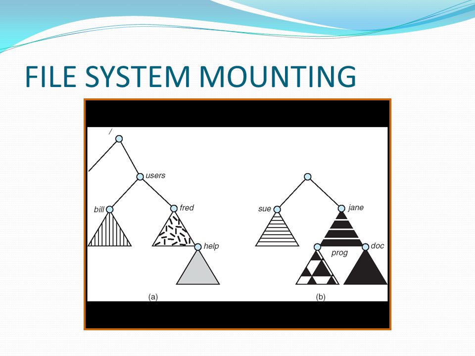 FILE SYSTEM MOUNTING