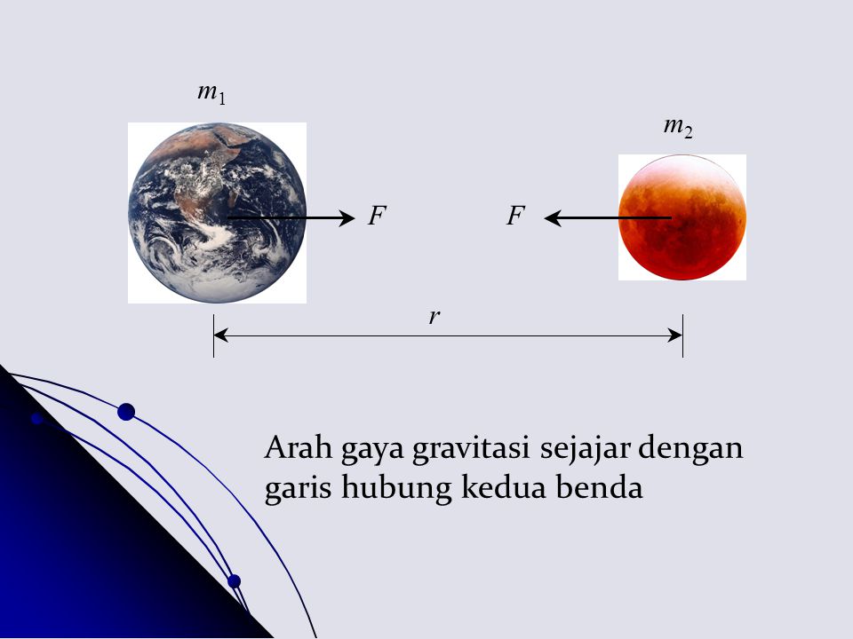 Arah gaya gravitasi sejajar dengan garis hubung kedua benda