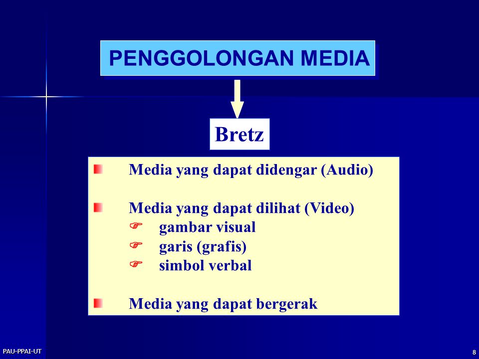 PENGGOLONGAN MEDIA Bretz Media yang dapat didengar (Audio)