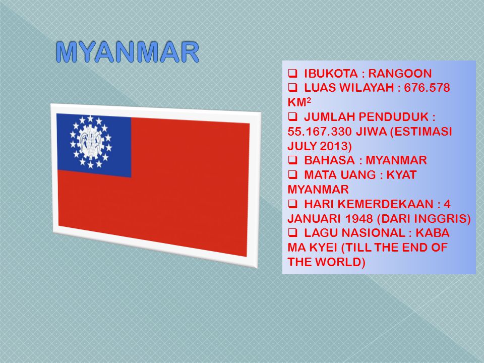 MYANMAR IBUKOTA : RANGOON LUAS WILAYAH : KM2