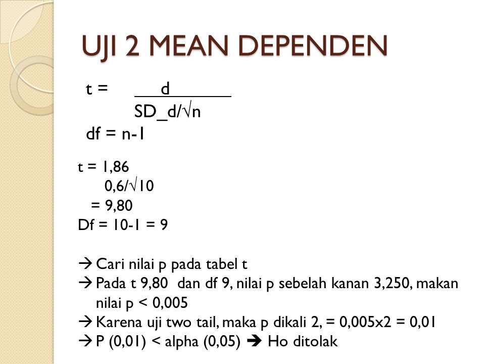 UJI 2 MEAN DEPENDEN t = d SD_d/√n df = n-1 t = 1,86 0,6/√10 = 9,80