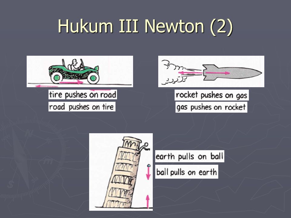 Hukum III Newton (2)
