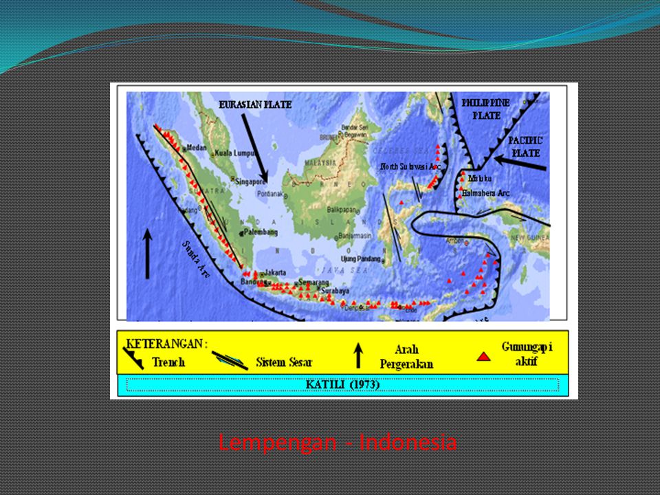 Lempengan - Indonesia