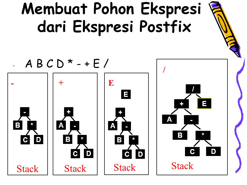 Membuat Pohon Ekspresi dari Ekspresi Postfix
