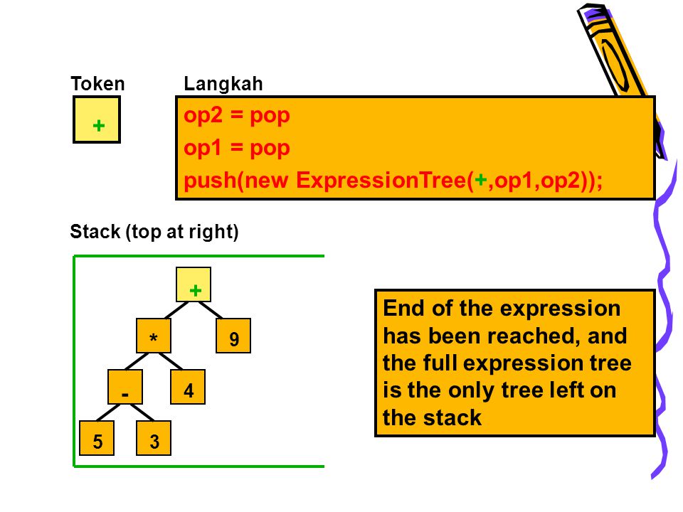 push(new ExpressionTree(+,op1,op2)); +