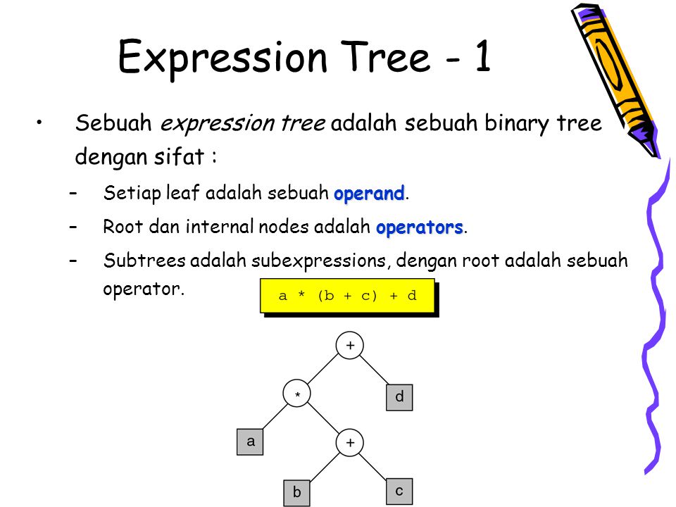Expression Tree - 1 Sebuah expression tree adalah sebuah binary tree dengan sifat : Setiap leaf adalah sebuah operand.