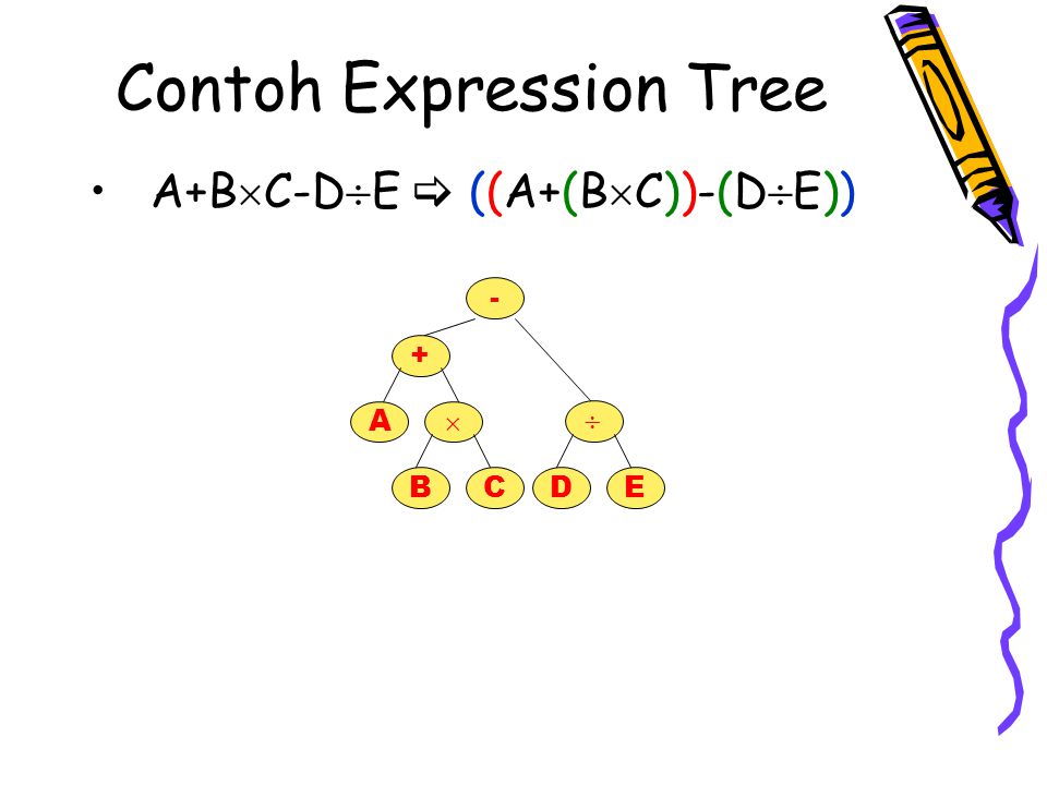 Contoh Expression Tree