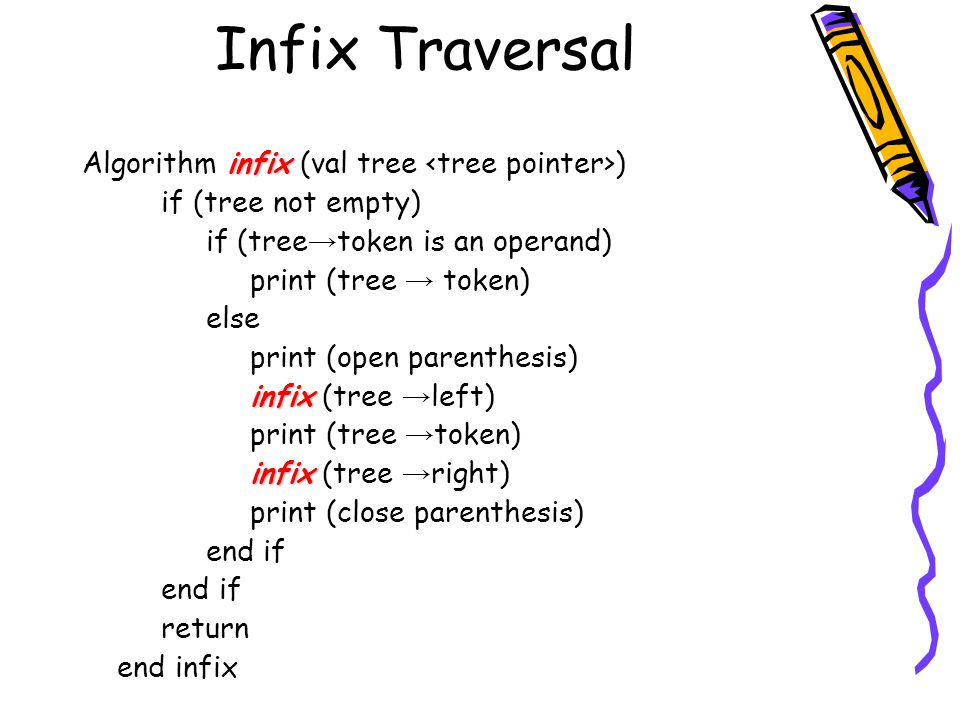 Infix Traversal Algorithm infix (val tree <tree pointer>)