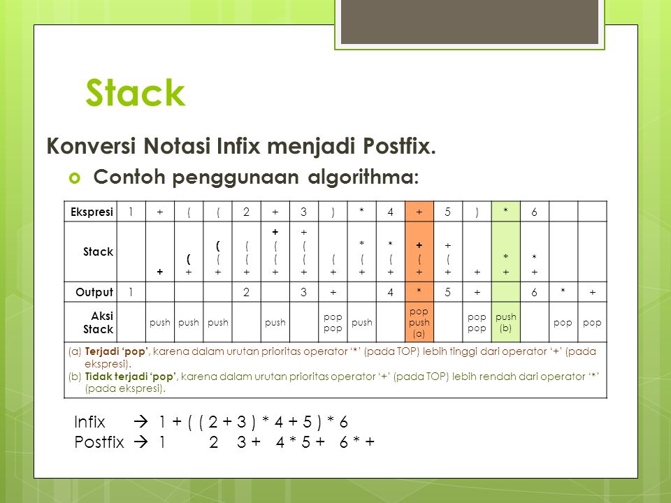 Stack Konversi Notasi Infix menjadi Postfix.