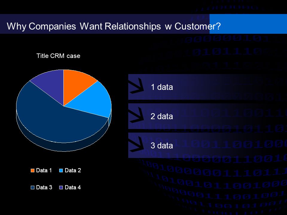 Why Companies Want Relationships w Customer