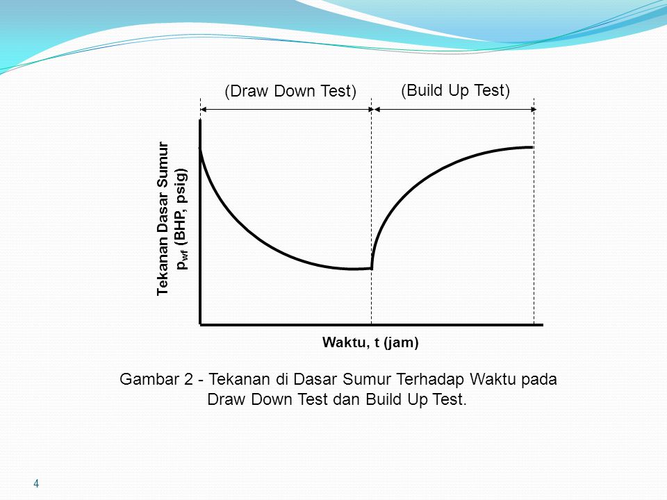 Draw down