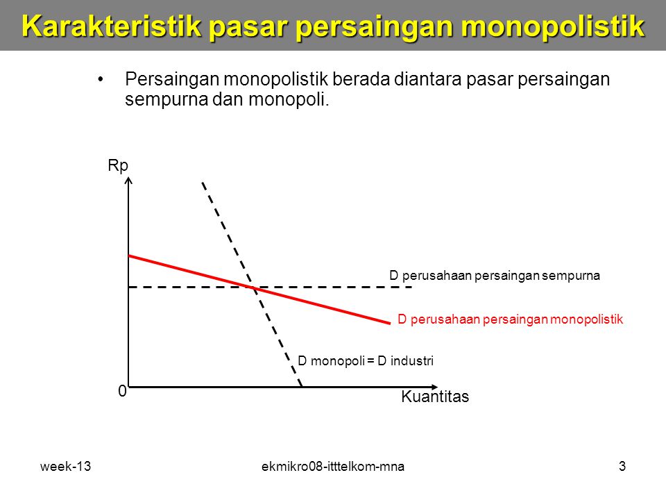 Pasar Persaingan Monopolistik Ppt Download