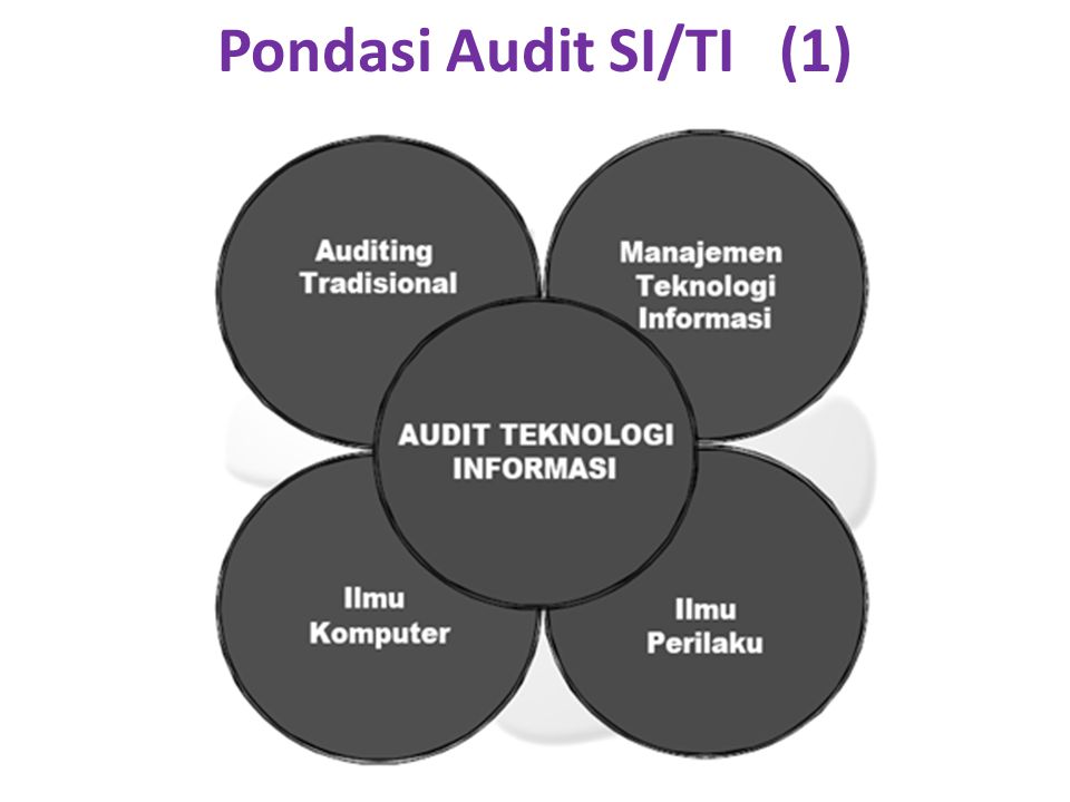 Pondasi Audit SI/TI (1)