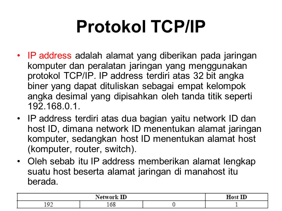 Protokol TCP/IP