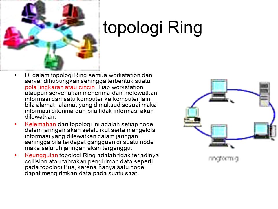 topologi Ring