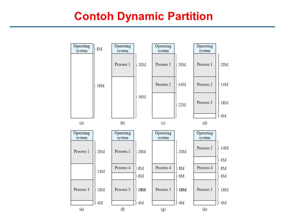 Dynamic partition. Unable to Unmap Dynamic Partitions.