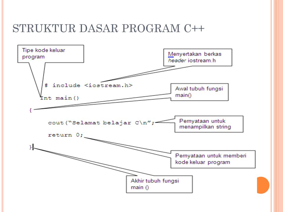STRUKTUR DASAR PROGRAM C++