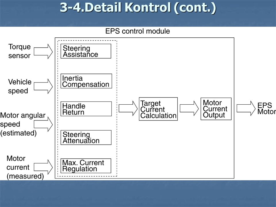 3-4.Detail Kontrol (cont.)