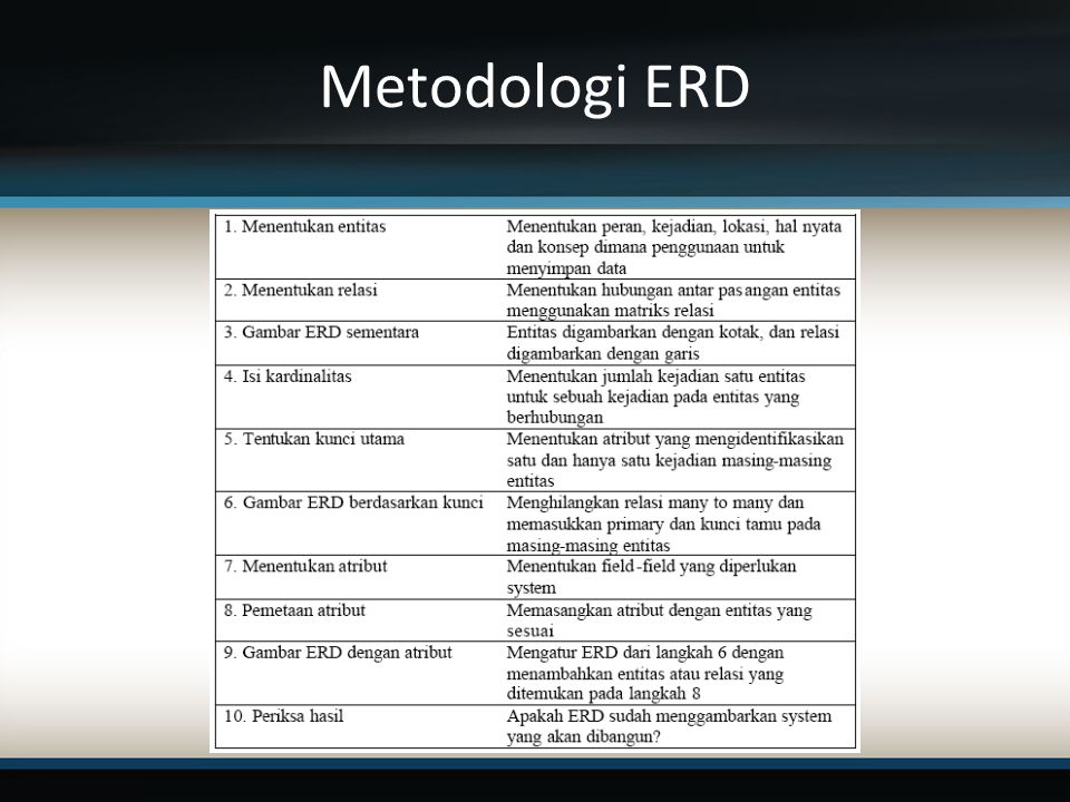 Metodologi ERD