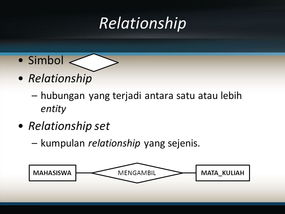 Relationship Simbol Relationship Relationship set