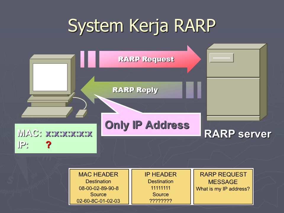 Reply only. RARP протокол. Протоколы ARP И RARP. Презентация RARP. RARP-запрос.