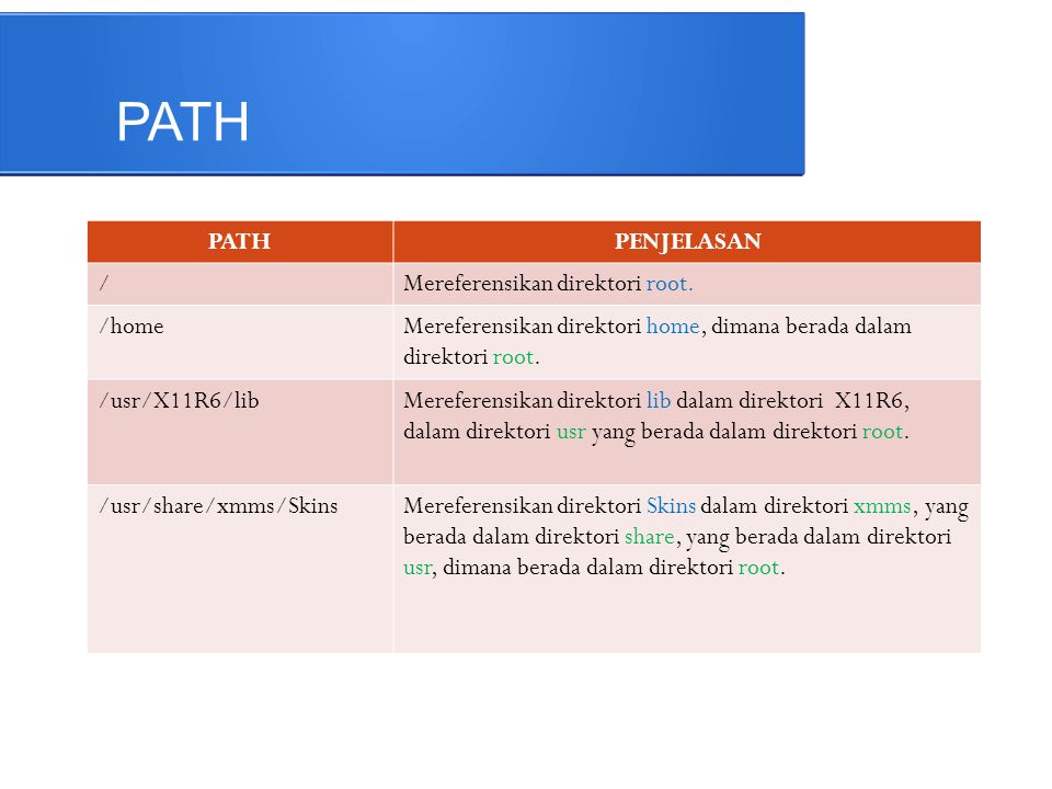 PATH PATH PENJELASAN / Mereferensikan direktori root. /home