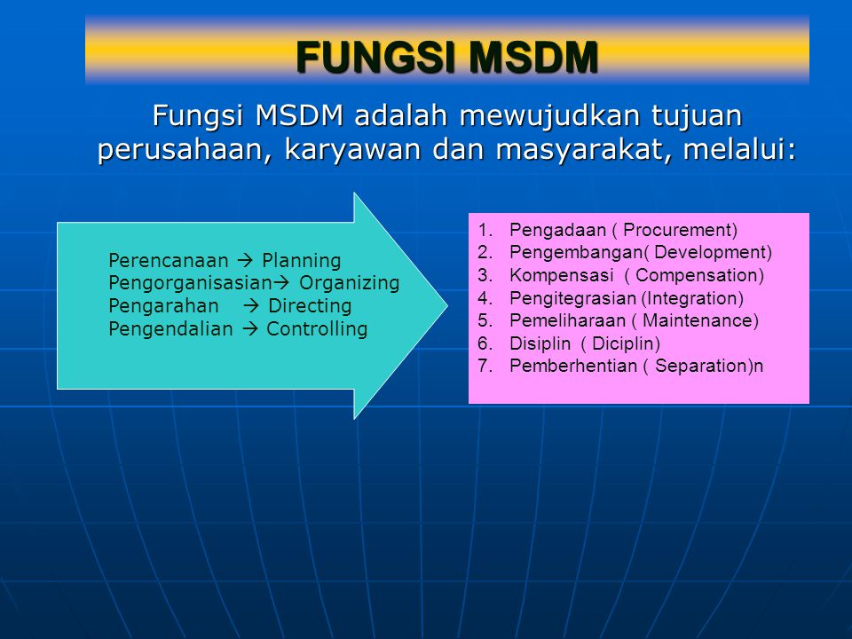 FUNGSI MSDM Fungsi MSDM adalah mewujudkan tujuan perusahaan, karyawan dan masyarakat, melalui: Pengadaan ( Procurement)